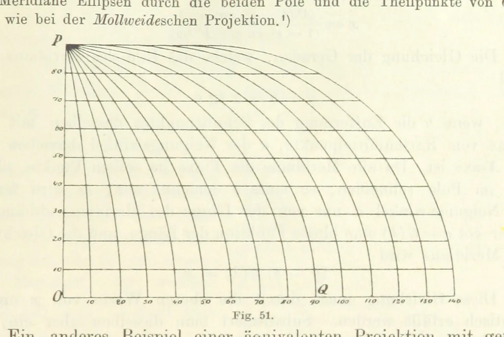 An illustration from Lehrbuch der Landkartenprojektionen, 1885, leaf 189