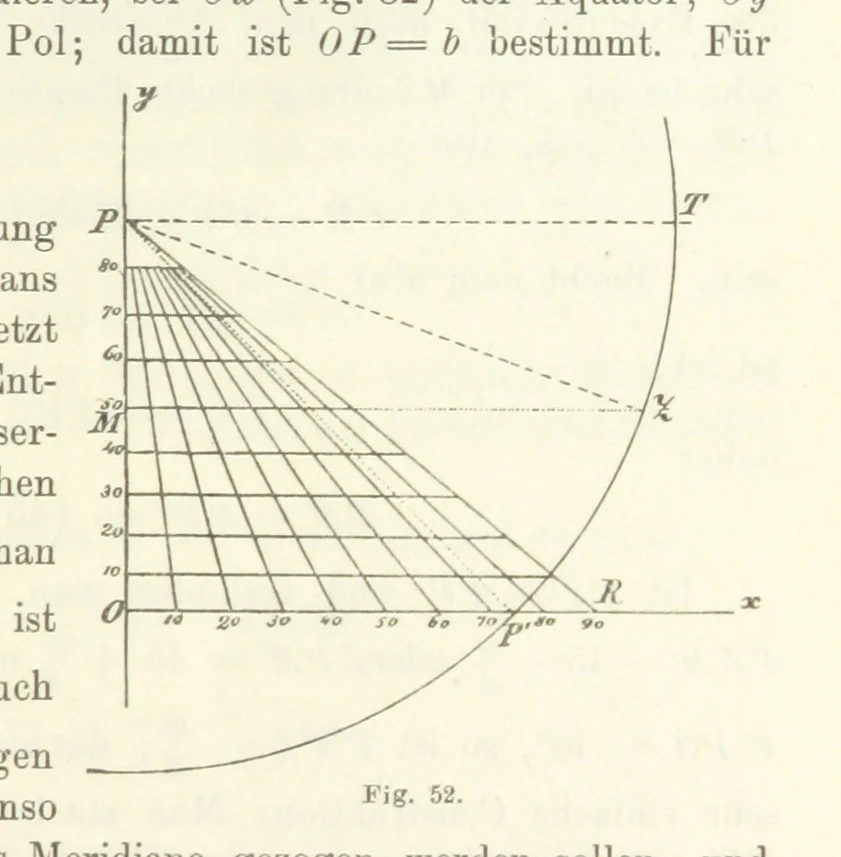An illustration from Lehrbuch der Landkartenprojektionen, 1885, leaf 191