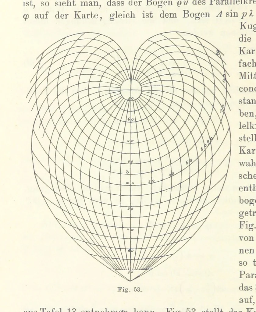 An illustration from Lehrbuch der Landkartenprojektionen, 1885, leaf 196