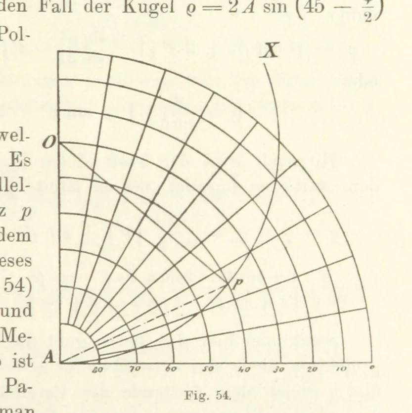 An illustration from Lehrbuch der Landkartenprojektionen, 1885, leaf 199