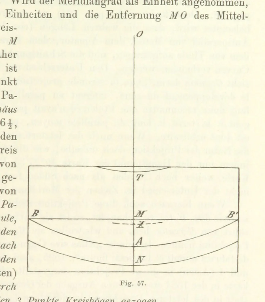 An illustration from Lehrbuch der Landkartenprojektionen, 1885, leaf 209