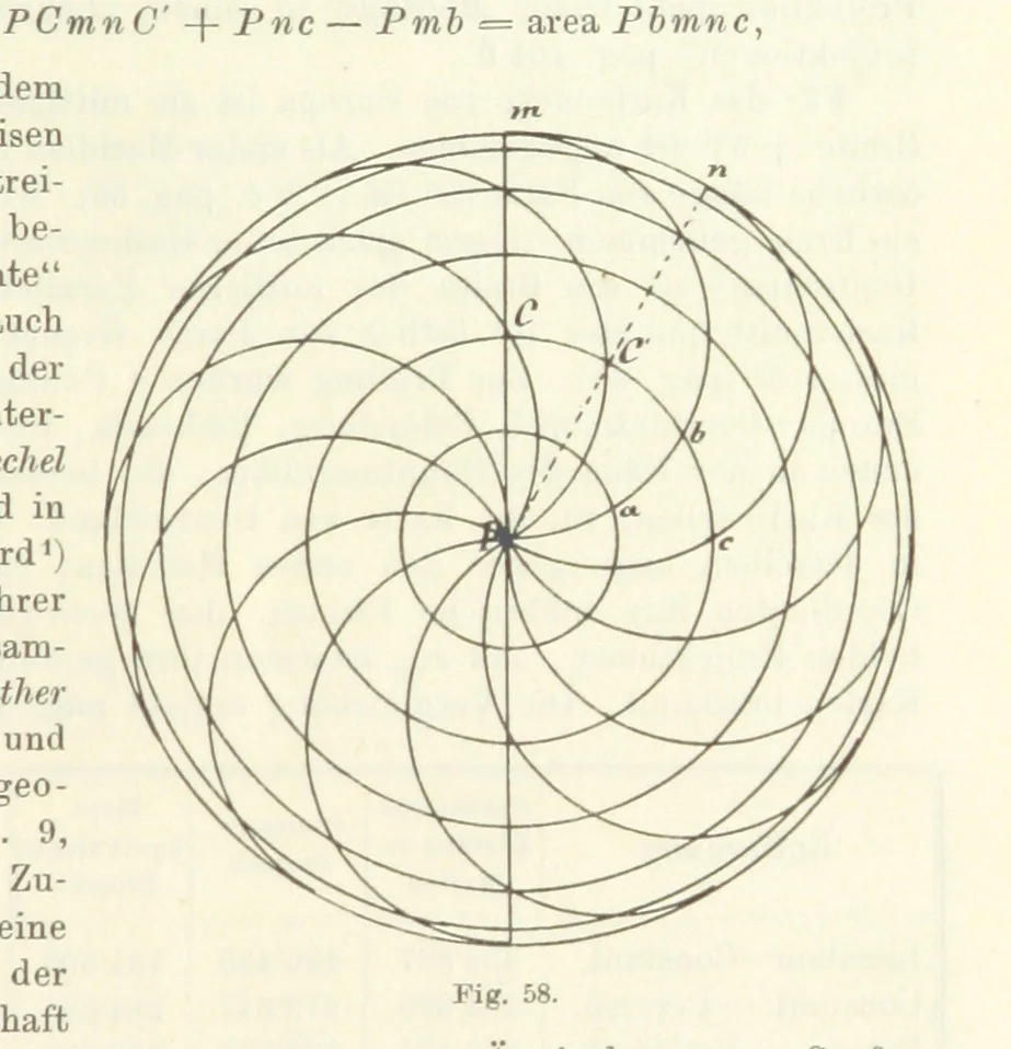 An illustration from Lehrbuch der Landkartenprojektionen, 1885, leaf 211