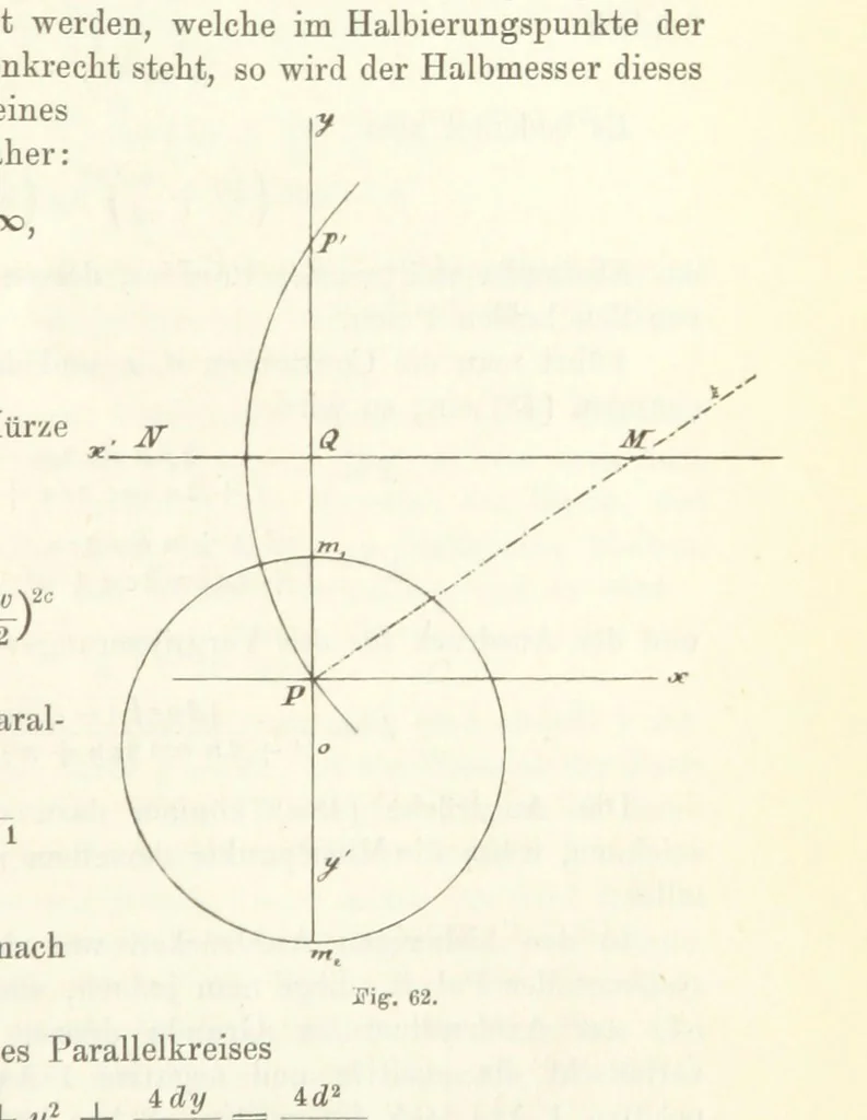 An illustration from Lehrbuch der Landkartenprojektionen, 1885, leaf 283