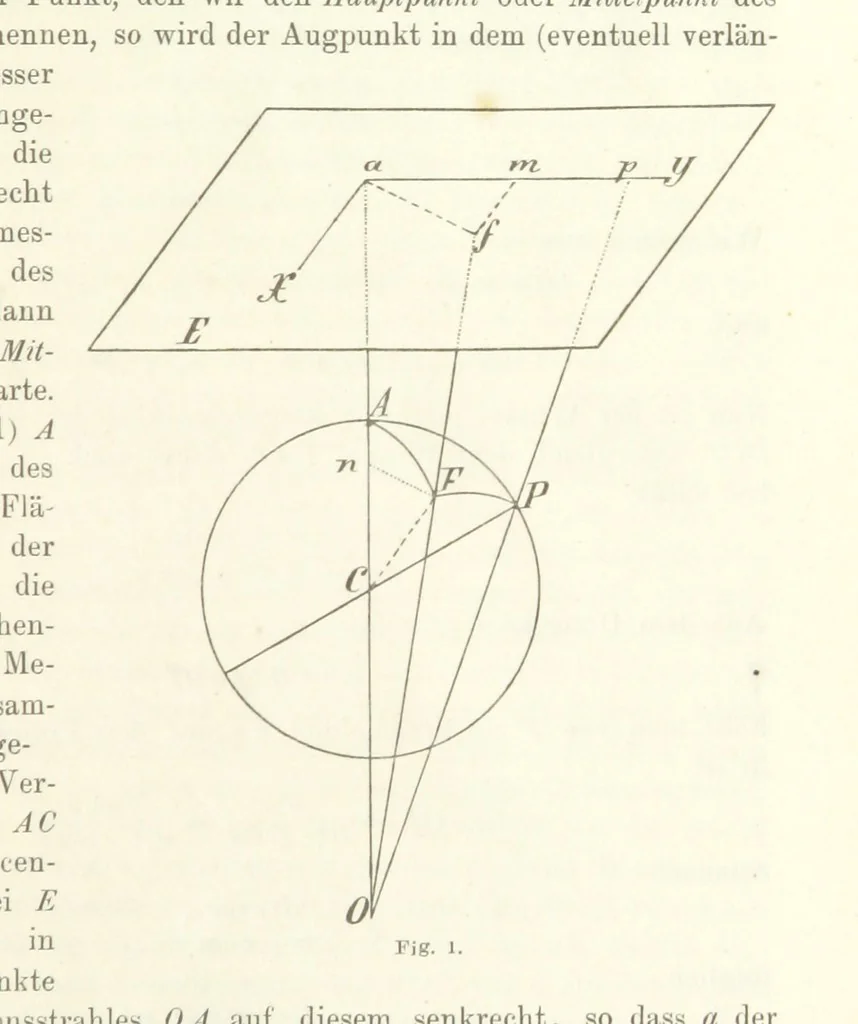 An illustration from Lehrbuch der Landkartenprojektionen, 1885, leaf 29