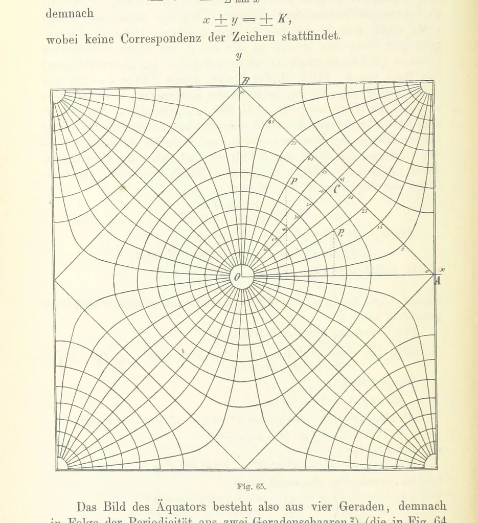 An illustration from Lehrbuch der Landkartenprojektionen, 1885, leaf 296