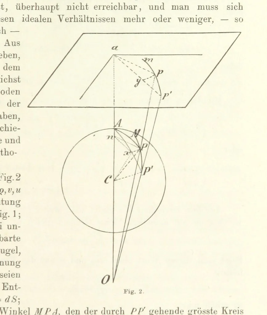 An illustration from Lehrbuch der Landkartenprojektionen, 1885, leaf 33