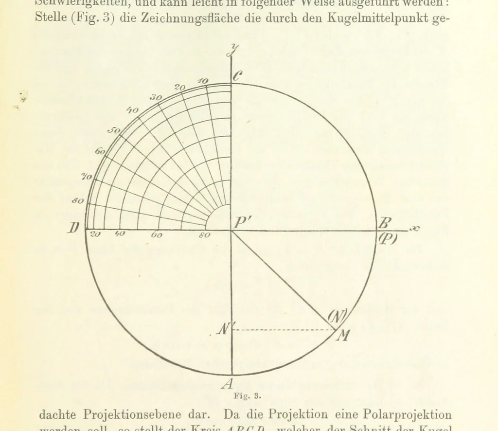 An illustration from Lehrbuch der Landkartenprojektionen, 1885, leaf 39