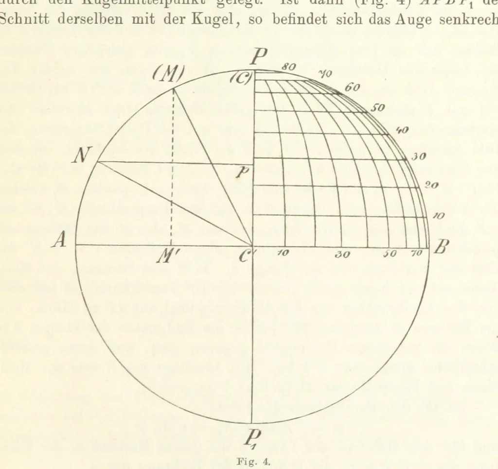 An illustration from Lehrbuch der Landkartenprojektionen, 1885, leaf 41