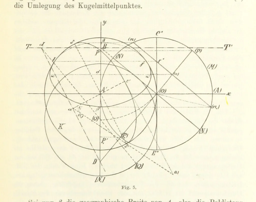 An illustration from Lehrbuch der Landkartenprojektionen, 1885, leaf 45