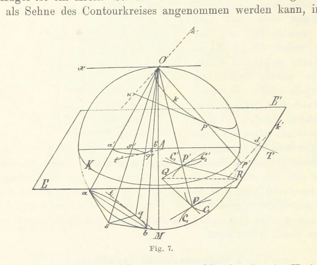 An illustration from Lehrbuch der Landkartenprojektionen, 1885, leaf 50
