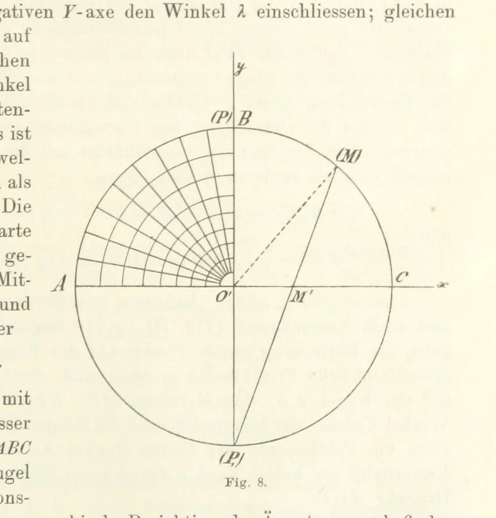An illustration from Lehrbuch der Landkartenprojektionen, 1885, leaf 53