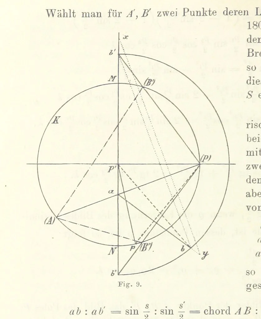 An illustration from Lehrbuch der Landkartenprojektionen, 1885, leaf 56
