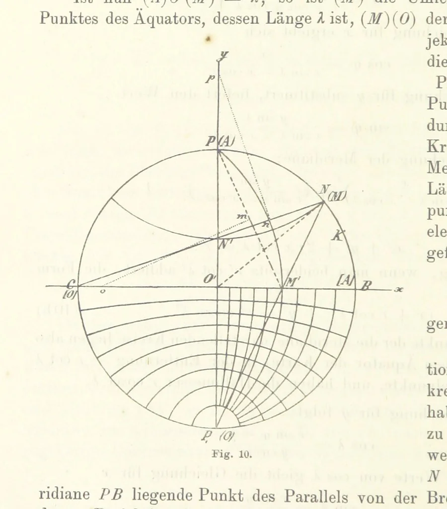 An illustration from Lehrbuch der Landkartenprojektionen, 1885, leaf 58