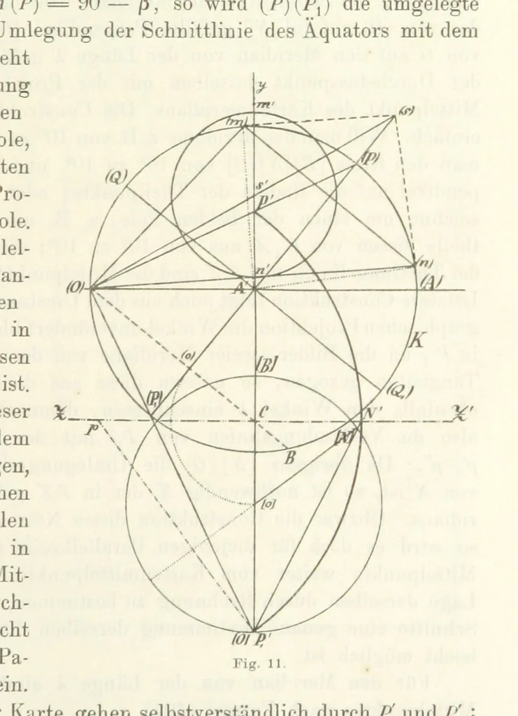 An illustration from Lehrbuch der Landkartenprojektionen, 1885, leaf 61