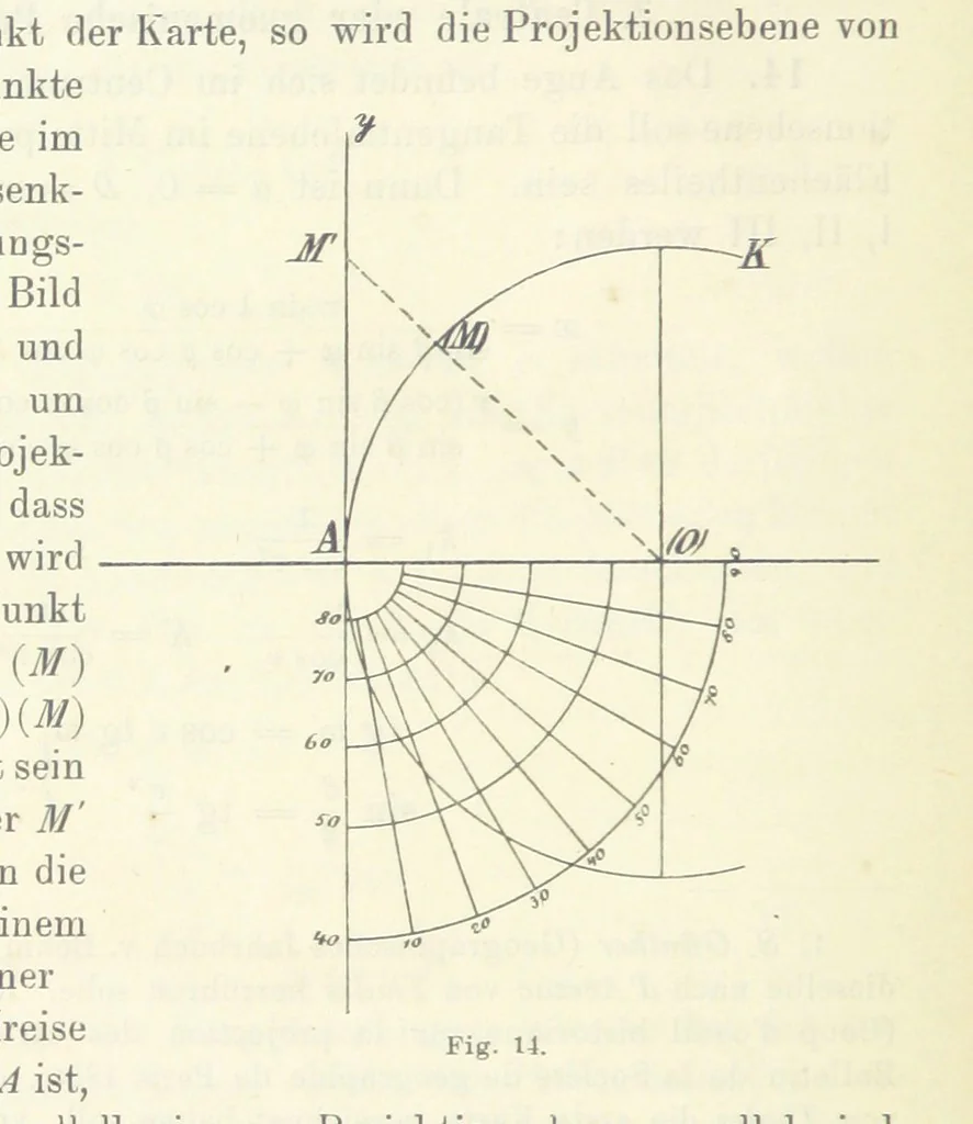An illustration from Lehrbuch der Landkartenprojektionen, 1885, leaf 68