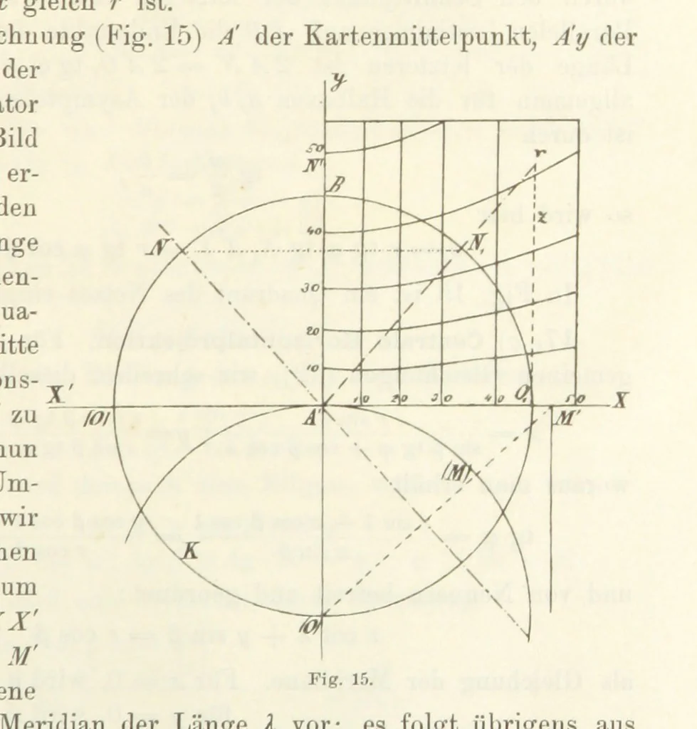 An illustration from Lehrbuch der Landkartenprojektionen, 1885, leaf 69