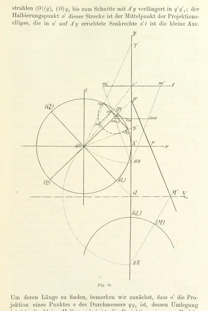 An illustration from Lehrbuch der Landkartenprojektionen, 1885, leaf 73