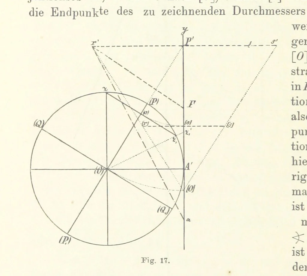 An illustration from Lehrbuch der Landkartenprojektionen, 1885, leaf 74