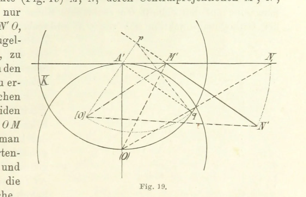 An illustration from Lehrbuch der Landkartenprojektionen, 1885, leaf 79