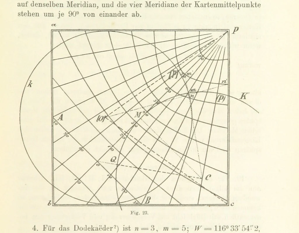 An illustration from Lehrbuch der Landkartenprojektionen, 1885, leaf 85