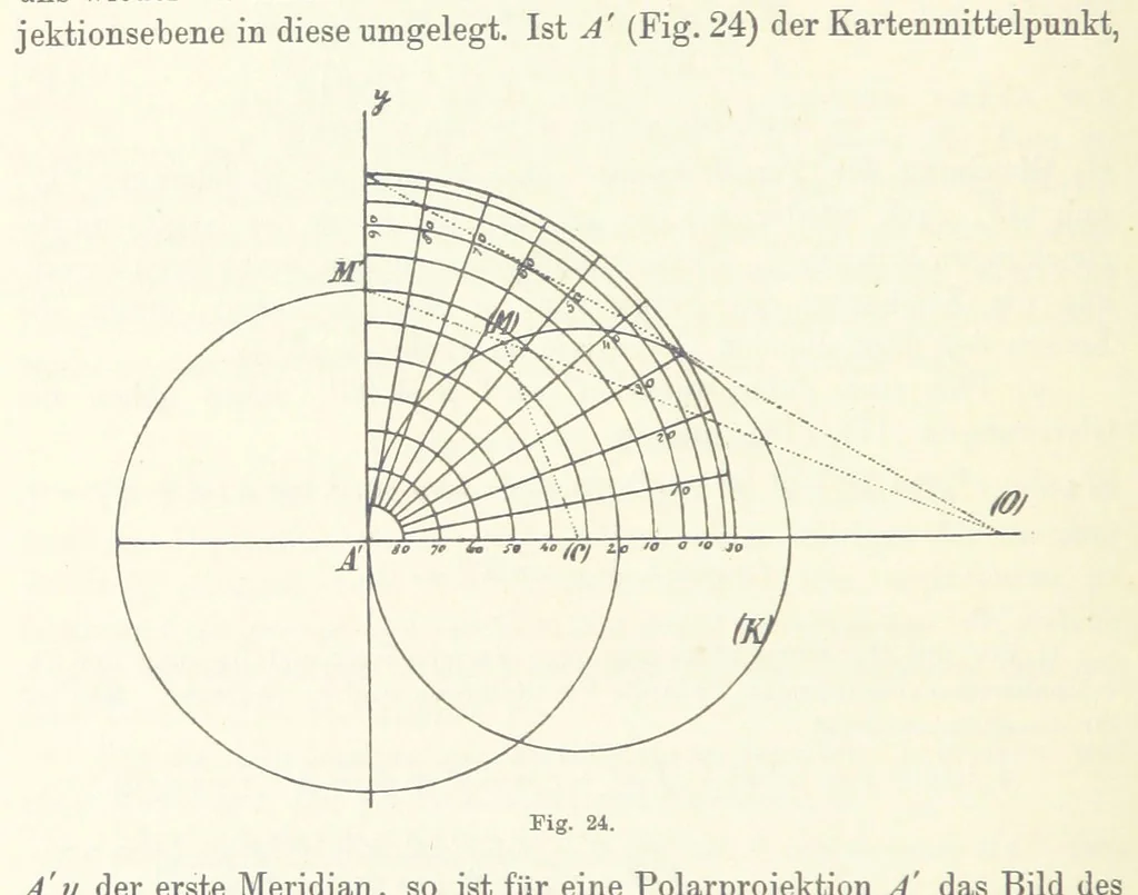 An illustration from Lehrbuch der Landkartenprojektionen, 1885, leaf 88