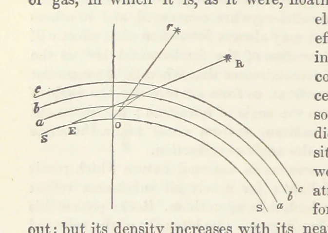 An illustration from The Earth? its physical condition and most remarkable phenomena, 1855, leaf 156