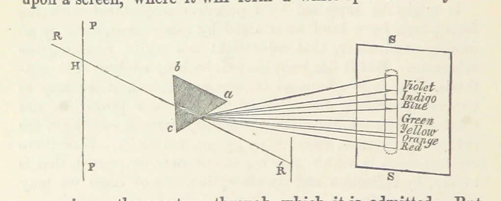 An illustration from The Earth? its physical condition and most remarkable phenomena, 1855, leaf 166