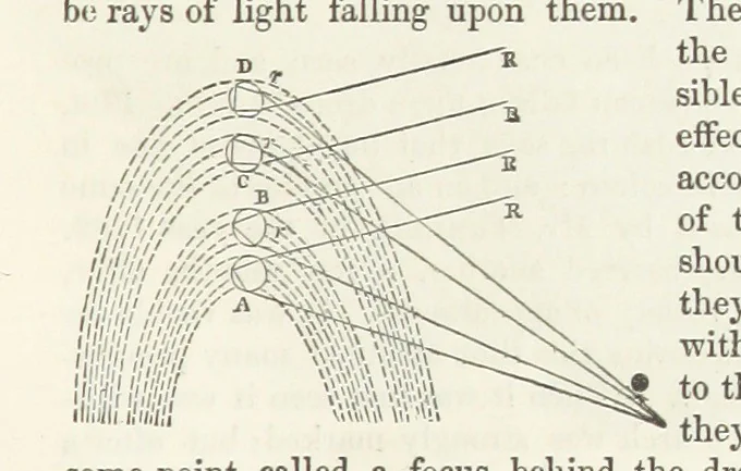 An illustration from The Earth? its physical condition and most remarkable phenomena, 1855, leaf 171