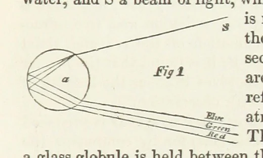 An illustration from The Earth? its physical condition and most remarkable phenomena, 1855, leaf 171
