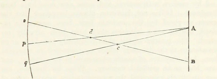 An illustration from The Earth? its physical condition and most remarkable phenomena, 1855, leaf 29
