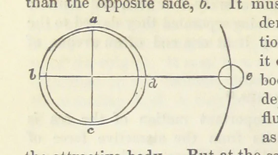 An illustration from The Earth? its physical condition and most remarkable phenomena, 1855, leaf 374