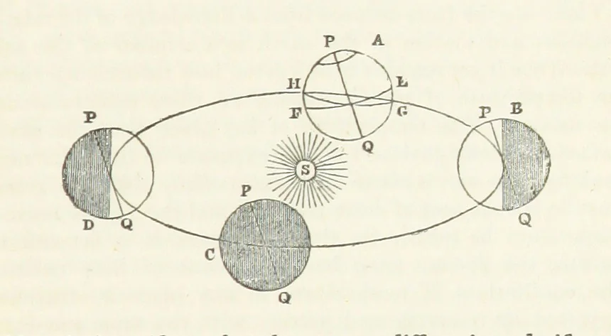 An illustration from The Earth? its physical condition and most remarkable phenomena, 1855, leaf 393