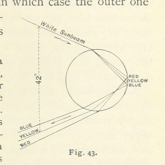 An illustration from Eclectic Physical Geography, 1889, leaf 111