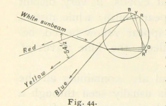 An illustration from Eclectic Physical Geography, 1889, leaf 112