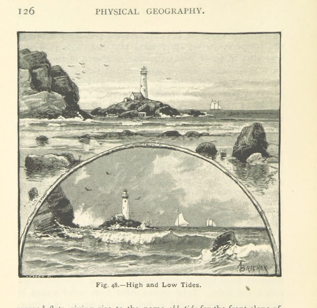 An illustration from Eclectic Physical Geography, 1889, leaf 132