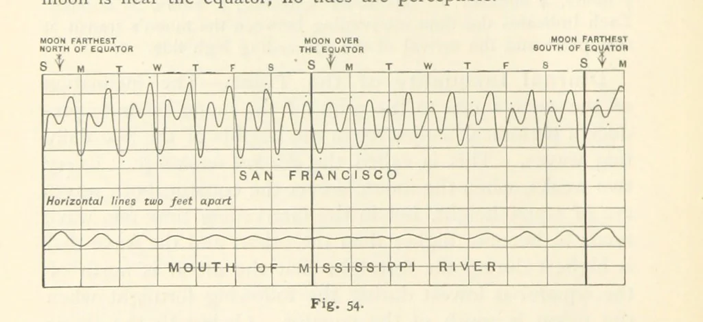 An illustration from Eclectic Physical Geography, 1889, leaf 140
