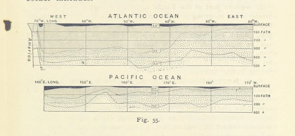 An illustration from Eclectic Physical Geography, 1889, leaf 147
