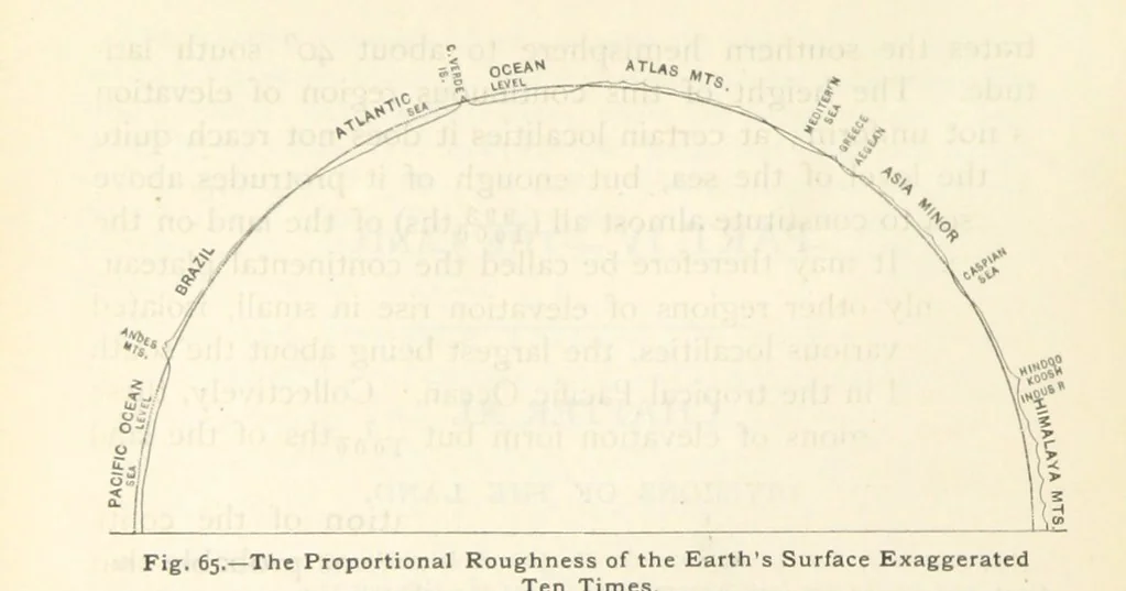 An illustration from Eclectic Physical Geography, 1889, leaf 156