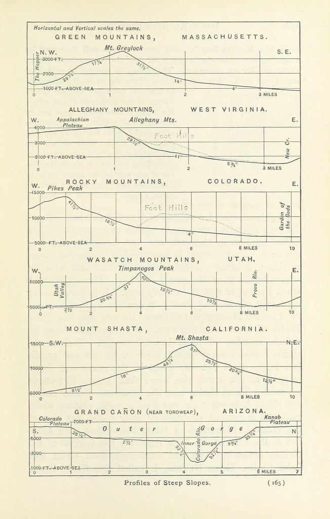 An illustration from Eclectic Physical Geography, 1889, leaf 171
