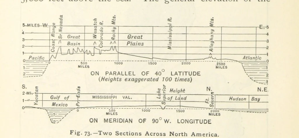 An illustration from Eclectic Physical Geography, 1889, leaf 174