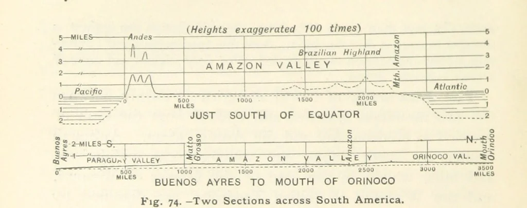 An illustration from Eclectic Physical Geography, 1889, leaf 176
