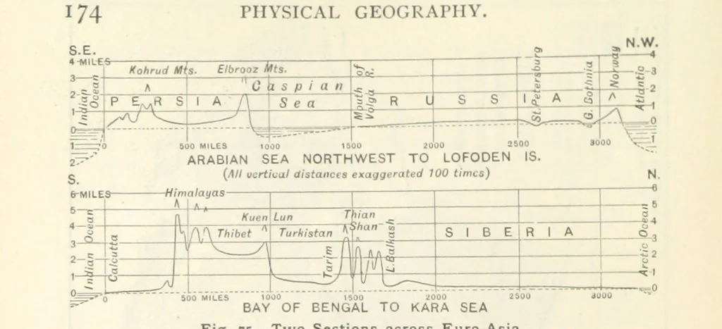 An illustration from Eclectic Physical Geography, 1889, leaf 180