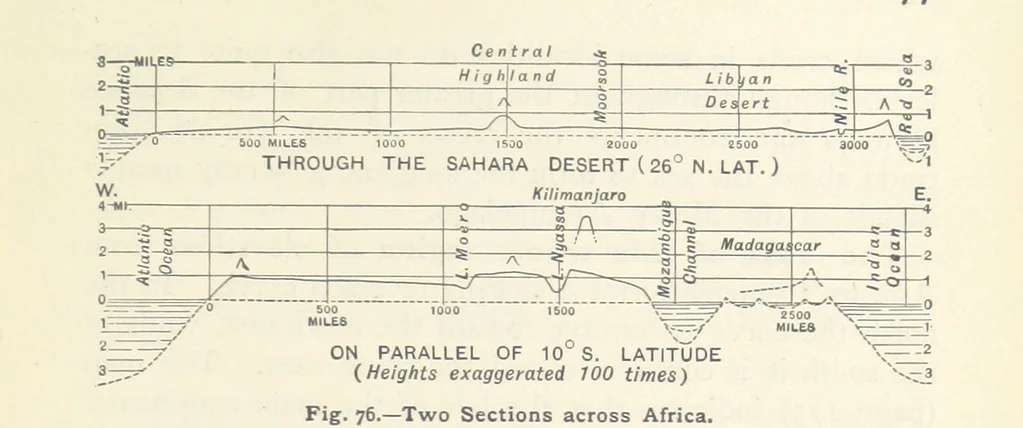 An illustration from Eclectic Physical Geography, 1889, leaf 183
