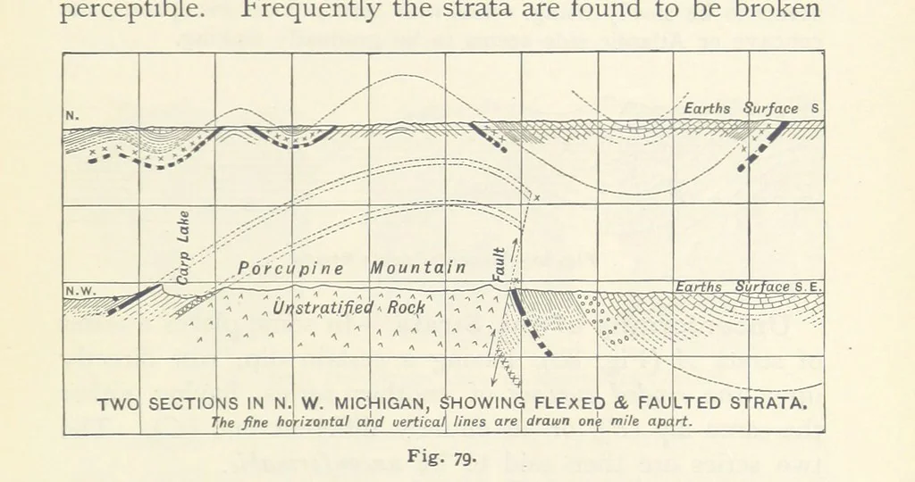 An illustration from Eclectic Physical Geography, 1889, leaf 195