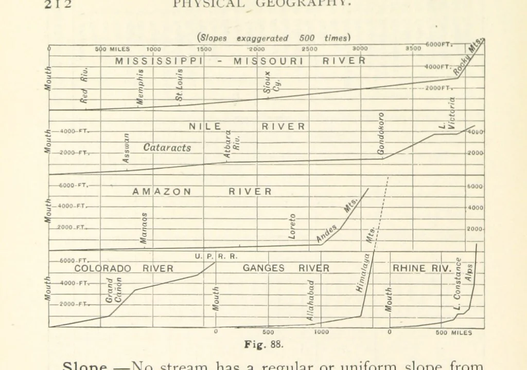 An illustration from Eclectic Physical Geography, 1889, leaf 218