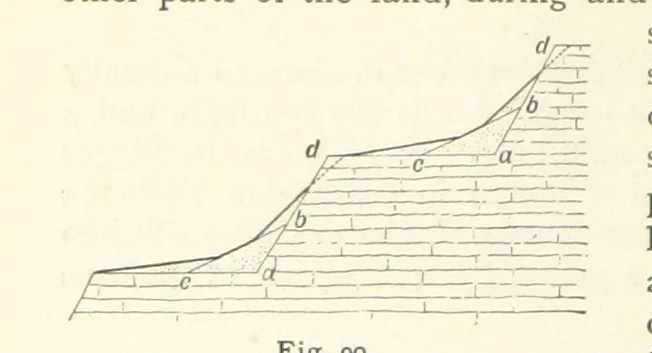 An illustration from Eclectic Physical Geography, 1889, leaf 226