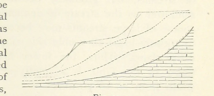 An illustration from Eclectic Physical Geography, 1889, leaf 227