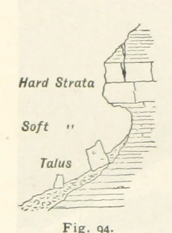 An illustration from Eclectic Physical Geography, 1889, leaf 230