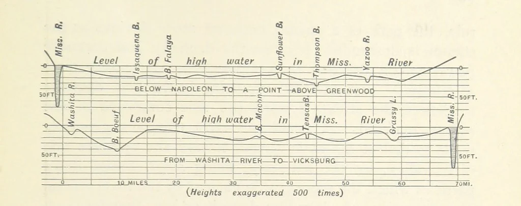 An illustration from Eclectic Physical Geography, 1889, leaf 235