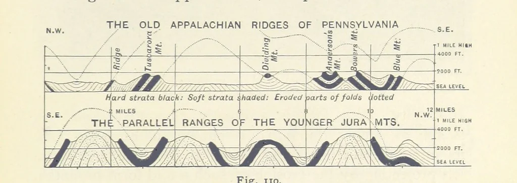 An illustration from Eclectic Physical Geography, 1889, leaf 267